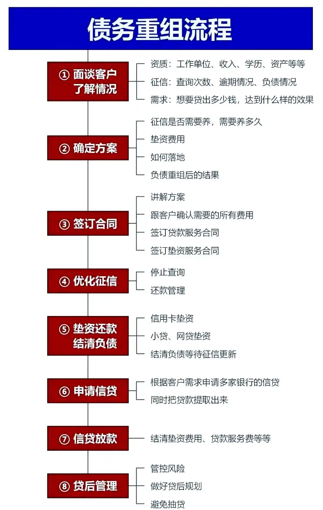 在吉木萨尔，中小企业也可以债务重组吗？